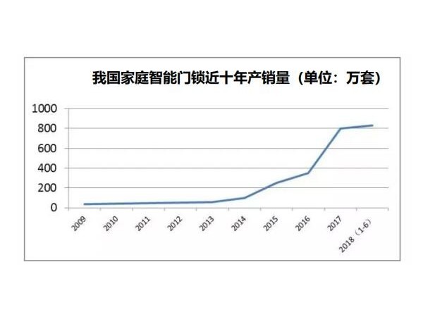 智能鎖將起專利戰(zhàn)火，護(hù)城河要如何才能挖起來(lái)